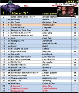 Ranking 21 de 1997